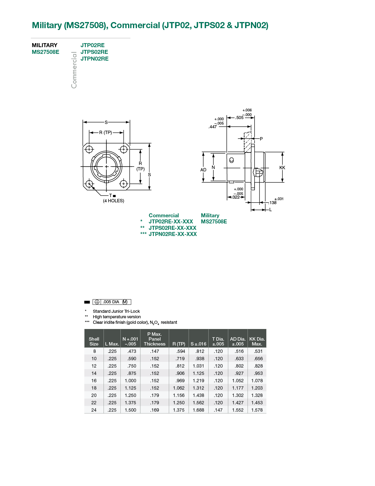 MIL-DTL-38999 Series II - JT Connectors - Amphenol Aerospace | Products ...